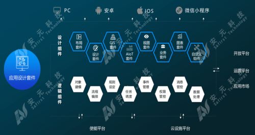 安元工業(yè)互聯(lián)網安全生產產品及案例亮相全國工業(yè)互聯(lián)網產業(yè)聯(lián)盟大會，引領工業(yè)互聯(lián)網數據服務新趨勢