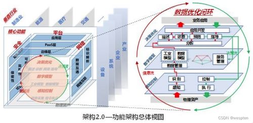 工業(yè)互聯(lián)網與工控安全 賦能數據服務的新機遇與挑戰(zhàn)