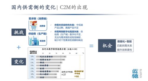 從數據到智能 工業(yè)互聯(lián)網與中國智造的轉型之痛