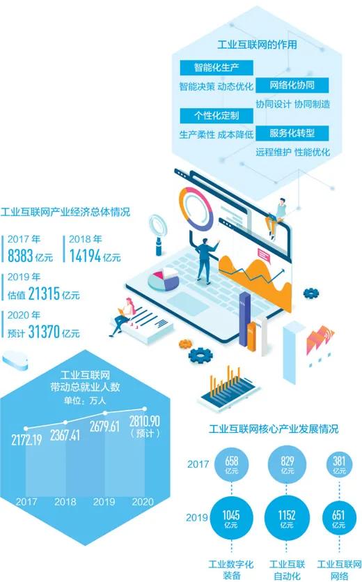 工業(yè)互聯(lián)網(wǎng)數(shù)據(jù)服務(wù) 從概念到落地的挑戰(zhàn)與實(shí)踐