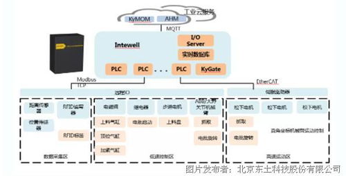 獲獎(jiǎng)案例 | i東土5G+工業(yè)互聯(lián)網(wǎng) 數(shù)據(jù)賦能，締造智慧工廠新標(biāo)桿