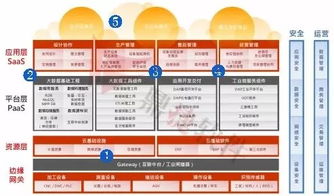穩(wěn)敏雙態(tài) 鼎捷工業(yè)互聯(lián)網(wǎng)數(shù)據(jù)服務(wù)，讓數(shù)字化轉(zhuǎn)型化繁為簡(jiǎn)