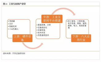 工業(yè)互聯(lián)網(wǎng)數(shù)據(jù)服務(wù) 4800億規(guī)模，一場(chǎng)智能革命的序幕