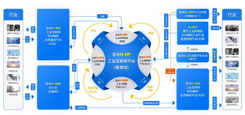 忽米網(wǎng) 以工業(yè)互聯(lián)網(wǎng)數(shù)據(jù)服務(wù)驅(qū)動(dòng)工業(yè)企業(yè)轉(zhuǎn)型的探索與實(shí)踐