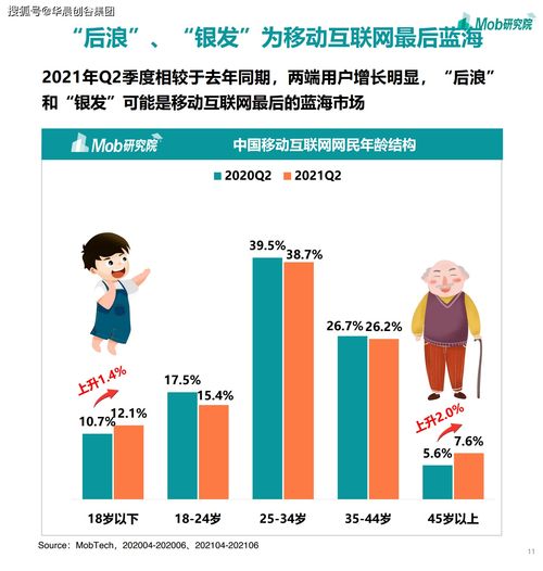 2021華晨創(chuàng)谷集團(tuán)賽道觀察 移動(dòng)互聯(lián)網(wǎng)浪潮下的游戲、社區(qū)團(tuán)購與企業(yè)服務(wù)新機(jī)遇