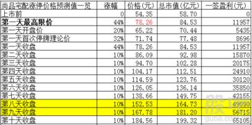 互聯(lián)網(wǎng)企業(yè)的獨(dú)特經(jīng)營理念 以高銷售費(fèi)用投資未來，以數(shù)據(jù)服務(wù)賦能產(chǎn)業(yè)