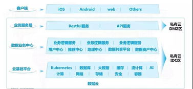 從架構(gòu)視角解讀企業(yè)數(shù)字化基礎(chǔ)設(shè)施建設(shè) 星環(huán)科技劉汪根的工業(yè)互聯(lián)網(wǎng)數(shù)據(jù)服務(wù)觀